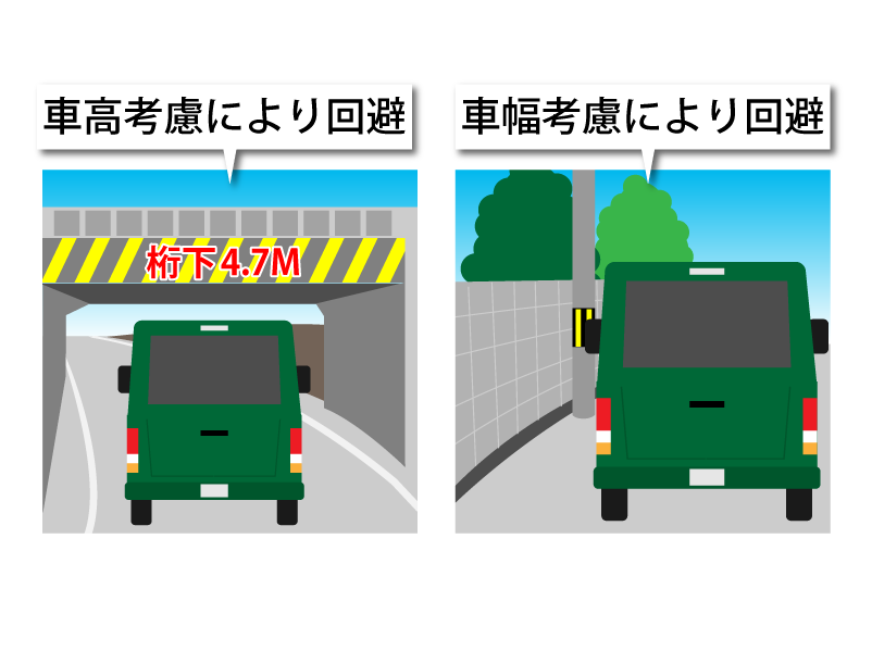 車高車幅